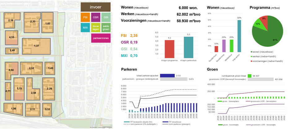 Dashboard Spoorzone Hoofddorp